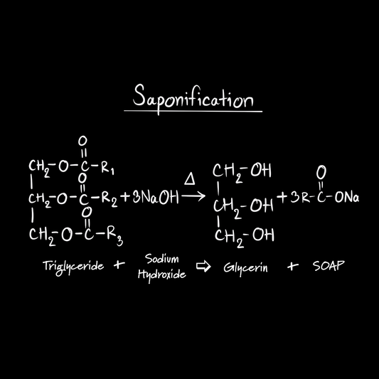 Natural Soap Making Saponification 